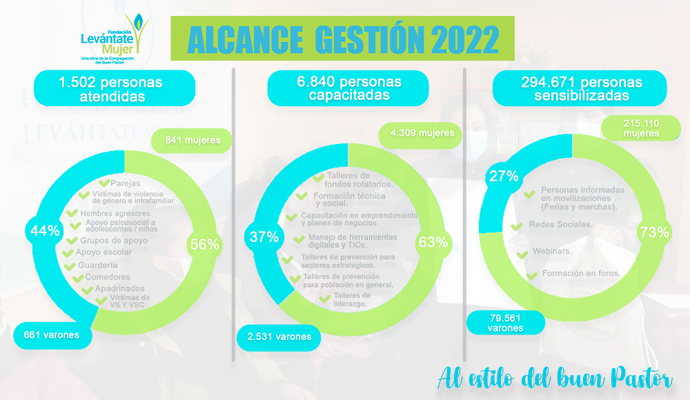 ALCANCES_DE_GESTIÓN_FLM_2022.png